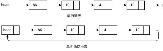 Python实现的数据结构与算法之链表详解