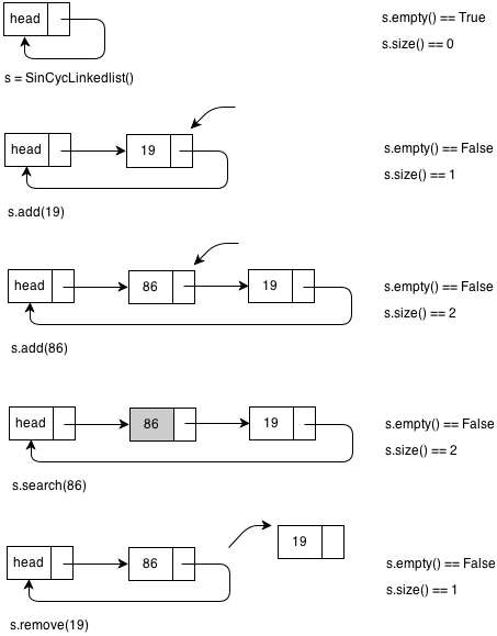 Python实现的数据结构与算法之链表详解