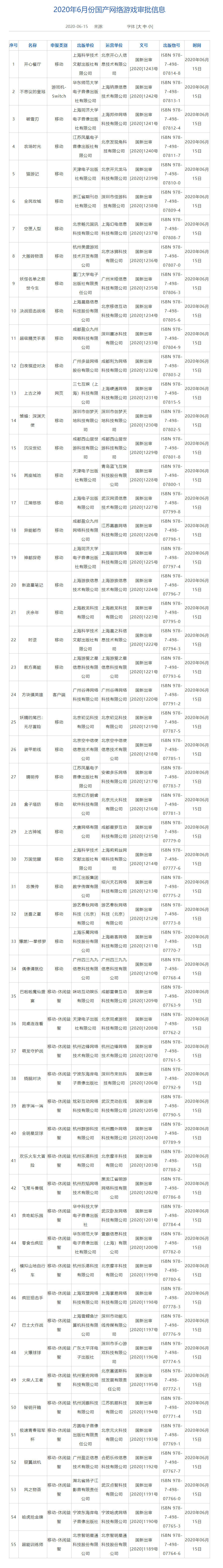 6 月首批国产游戏版号下发，Switch 游戏《不思议的皇冠》过审