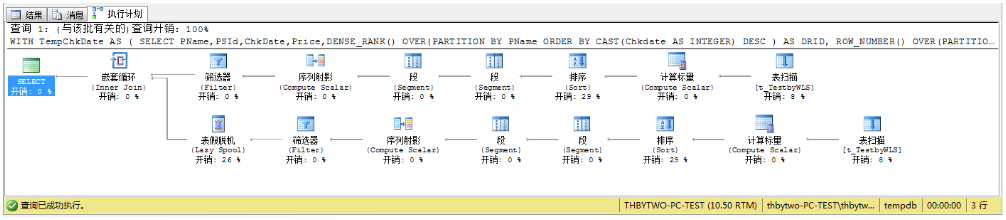 SQLServer 2008 R2中使用Cross apply统计最新数据和最近数据