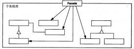 java设计模式之外观模式学习笔记
