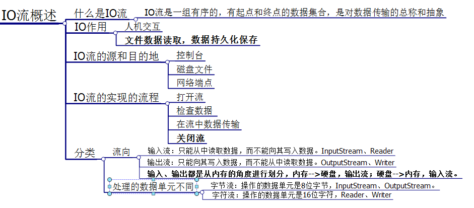 Java字符流和字节流对文件操作的区别