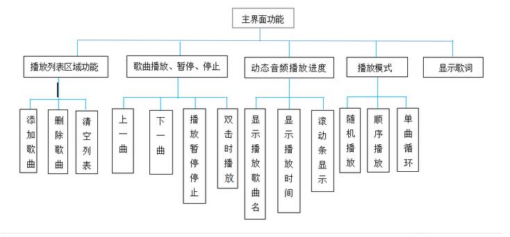 教你轻松制作java音乐播放器