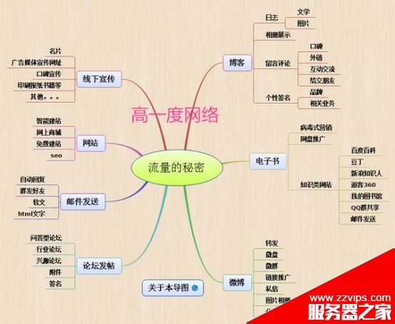 如何利用企业SEO优化搜索引擎的终极思维?