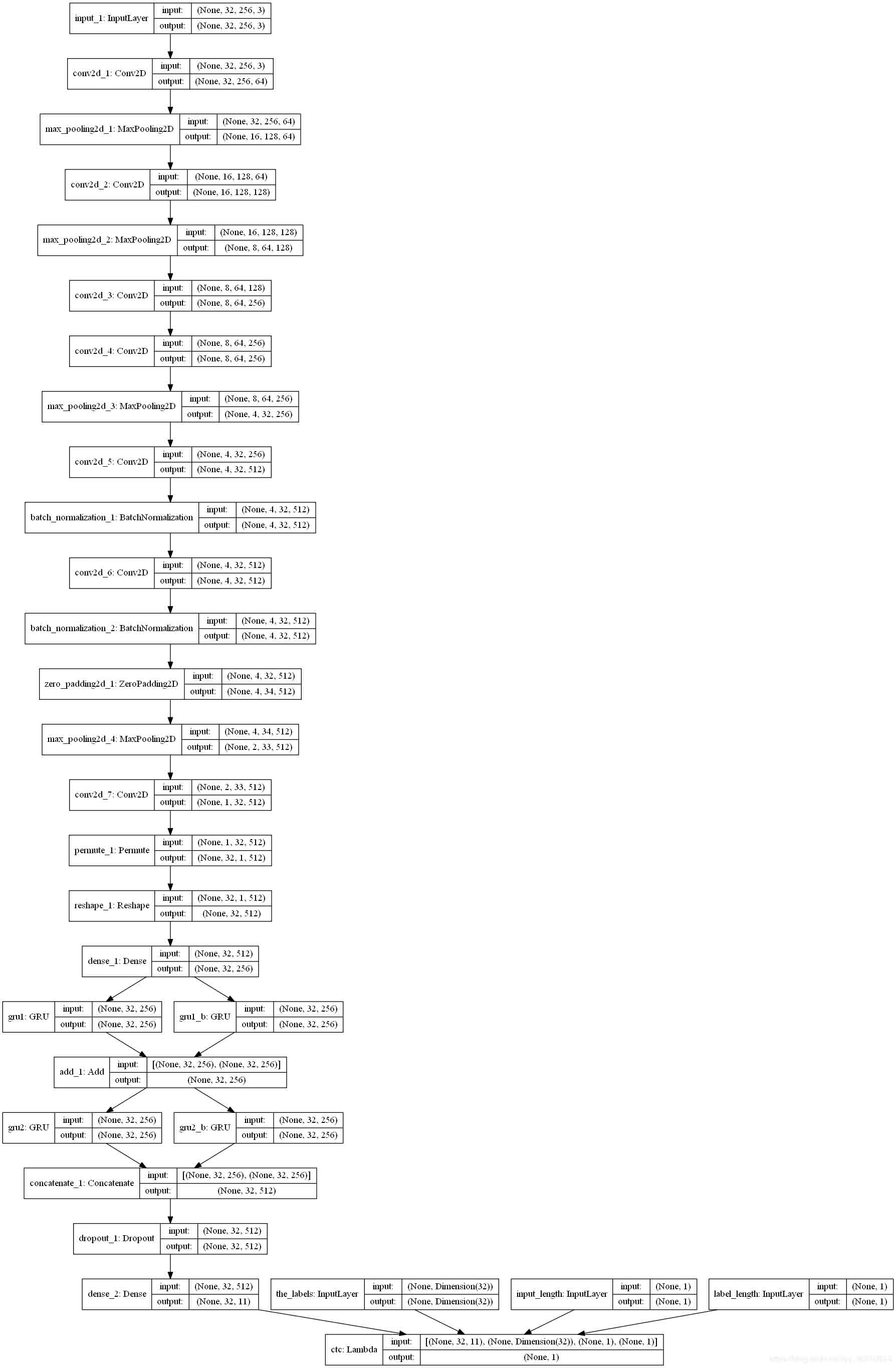 使用keras框架cnn+ctc_loss识别不定长字符图片操作