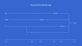 Rust 能够取代 C 语言吗