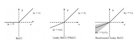 在Tensorflow中实现leakyRelu操作详解(高效)