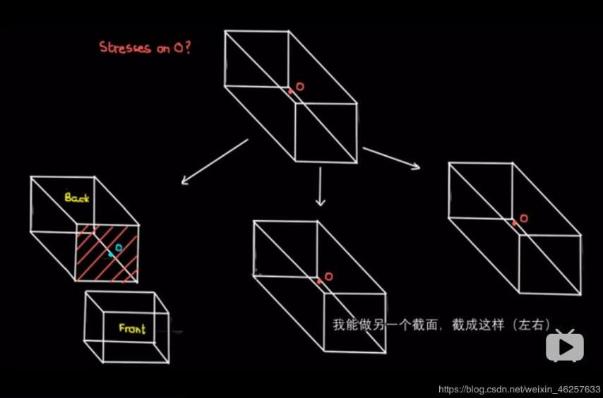 浅谈TensorFlow之稀疏张量表示