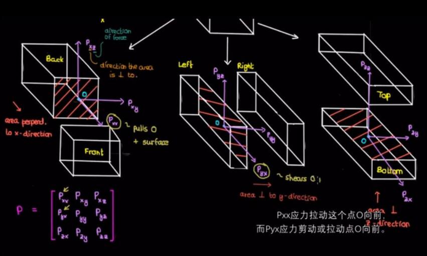 浅谈TensorFlow之稀疏张量表示