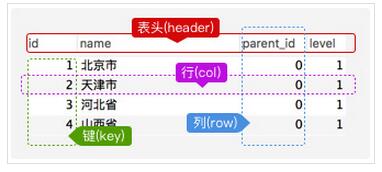 20分钟MySQL基础入门