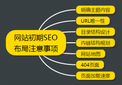 新网站前期的SEO布局需要注意哪些事项?