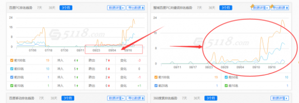 如何来做企业网站的优化呢?