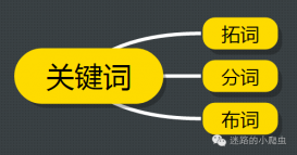 如何拓词/分词和布词？SEO网站优化中关键词的那些事儿