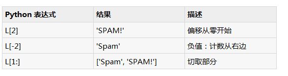 Python中列表的一些基本操作知识汇总