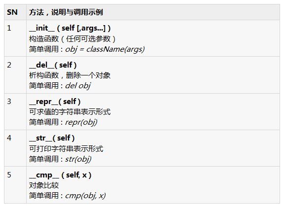 深入讲解Python中面向对象编程的相关知识