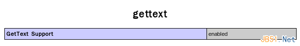 PHP中使用gettext解决国际化问题的例子（i18n）