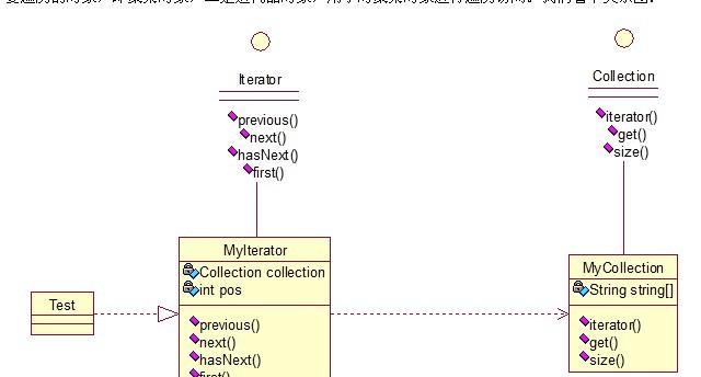 Java开发中的23种设计模式详解(推荐)