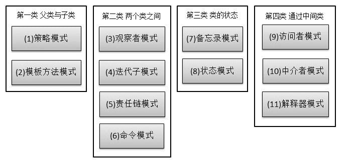 Java开发中的23种设计模式详解(推荐)