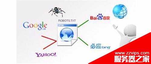 百度是怎么抓取网页的? 百度收录规则分析