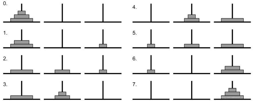 python求解汉诺塔游戏