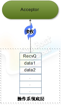 web 容器的设计如何实现