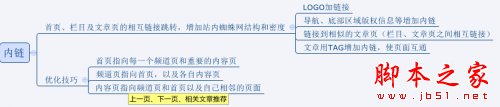 网站如何做好SEO优化？做SEO不得不知的优化技巧