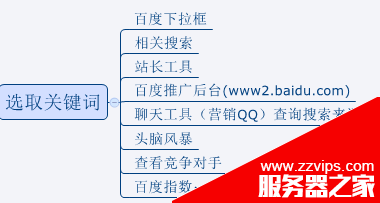 网站如何做好SEO优化？做SEO不得不知的优化技巧