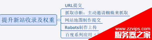 网站如何做好SEO优化？做SEO不得不知的优化技巧