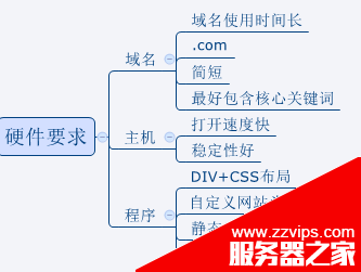 网站如何做好SEO优化？做SEO不得不知的优化技巧