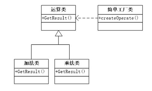 java设计模式之简单工厂模式