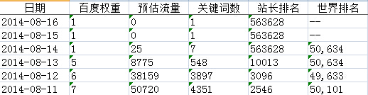 新手必读 五年老站两次使用百度闭站保护经验分享