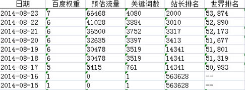 新手必读 五年老站两次使用百度闭站保护经验分享