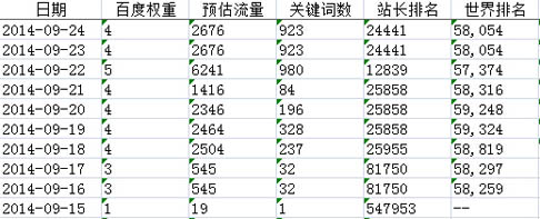 新手必读 五年老站两次使用百度闭站保护经验分享