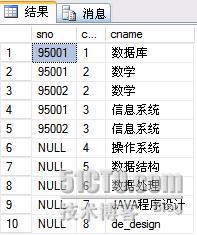 SQL Server 2005中的外联结用法