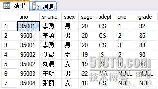 SQL Server 2005中的外联结用法