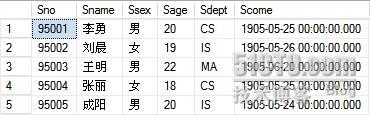 SQL Server 2005中的外联结用法