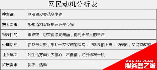 百度竞价关键词怎么结合搜索词分析出的数据价值?