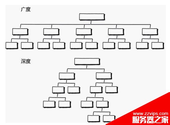 网站为什么没有排名? 用5秒读懂网站的缺陷