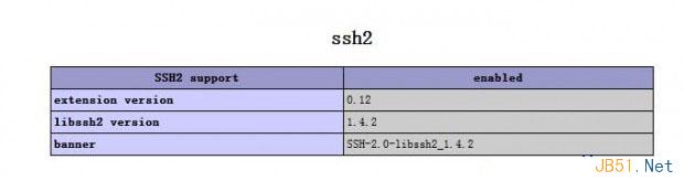 windows7下安装php的php-ssh2扩展教程