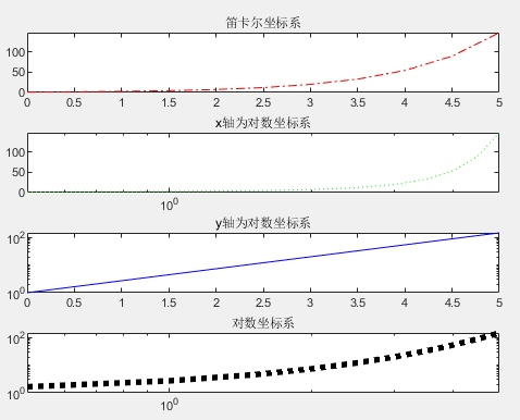 MATLAB数学建模之画图汇总