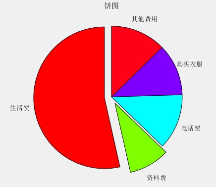 MATLAB数学建模之画图汇总