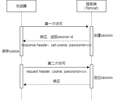 nginx反向代理导致session失效的问题解决