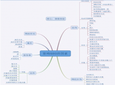 如何做好优化?seo优化执行者不容忽视的几个方面