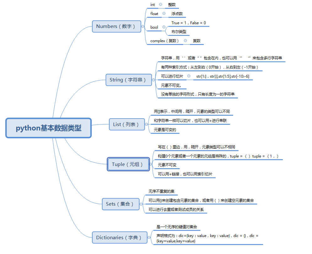 python中关于数据类型的学习笔记