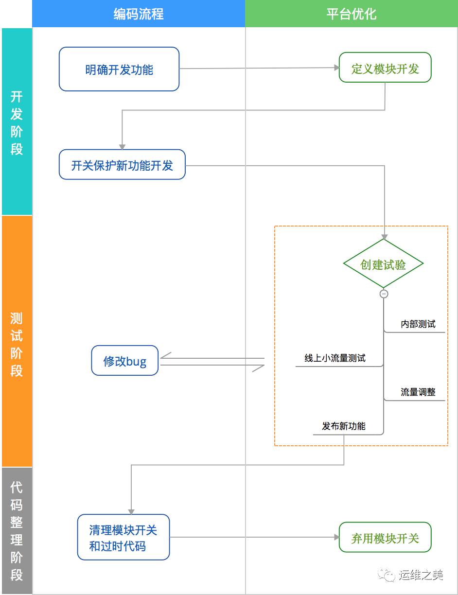 使用Nginx实现灰度发布的使用