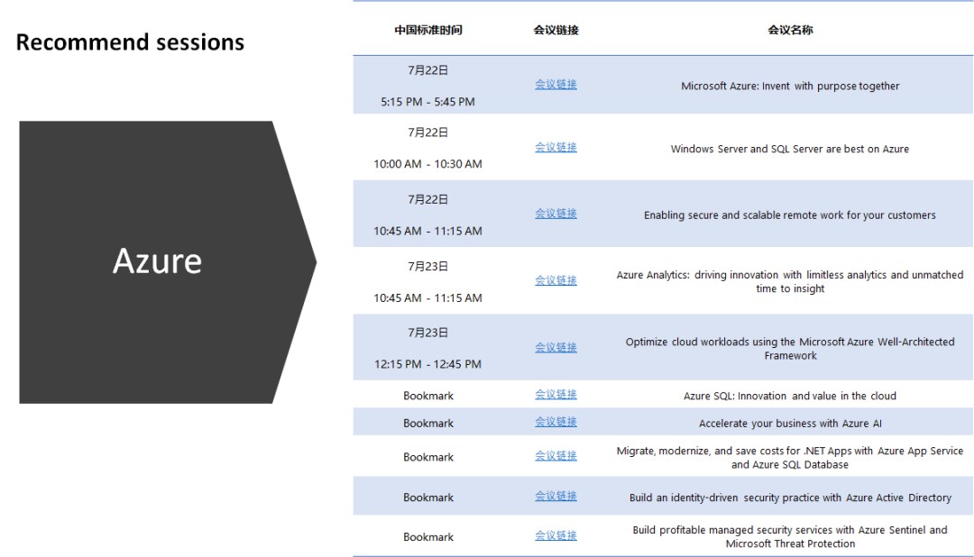 微软 Inspire 2020 大会 7 月 22 日举行：新财年战略、Azure 、Microsoft 365