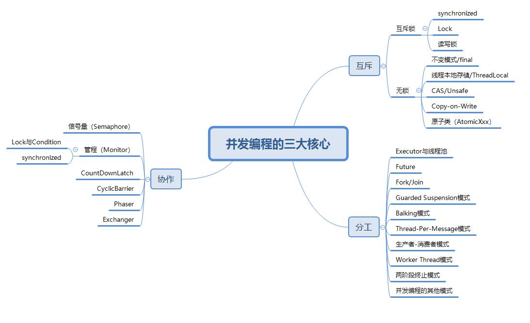 JAVA 内存溢出案例汇总