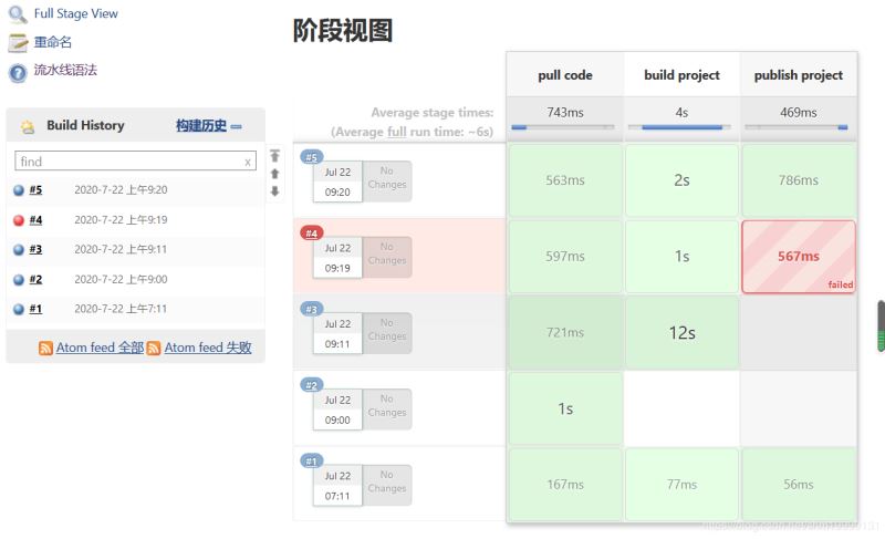 jenkins 构建项目之 pipeline基础教程