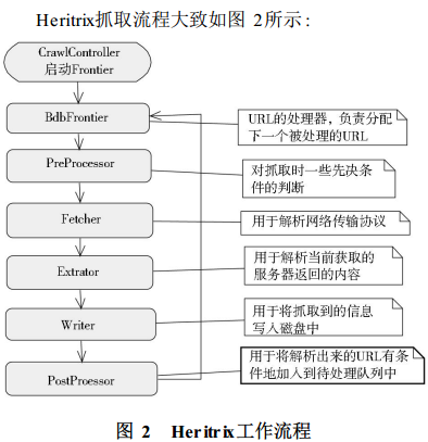 Java爬虫技术框架之Heritrix框架详解