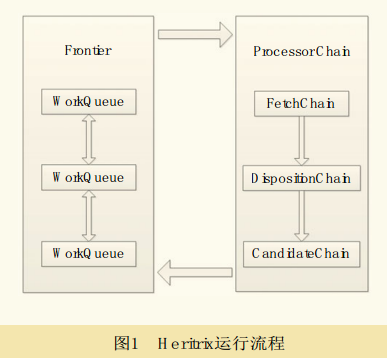 Java爬虫技术框架之Heritrix框架详解